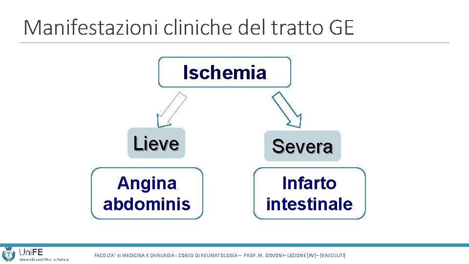 Manifestazioni cliniche del tratto GE Ischemia Lieve Angina abdominis Severa Infarto intestinale FACOLTA’ di Manifestazioni cliniche del tratto GE Ischemia Lieve Angina abdominis Severa Infarto intestinale FACOLTA’ di