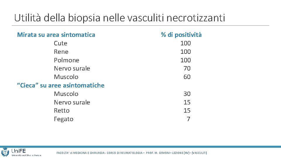 Utilità della biopsia nelle vasculiti necrotizzanti Mirata su area sintomatica Cute Rene Polmone Nervo Utilità della biopsia nelle vasculiti necrotizzanti Mirata su area sintomatica Cute Rene Polmone Nervo