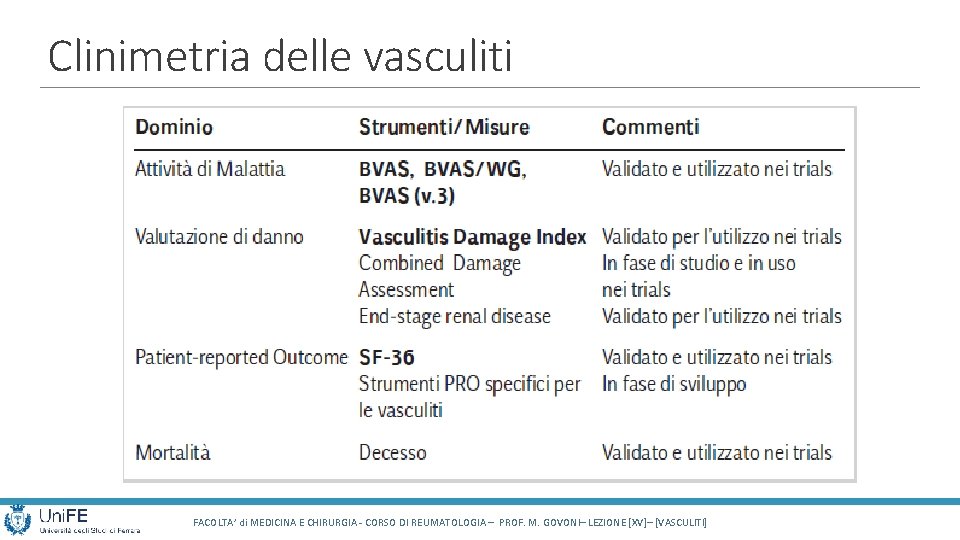 Clinimetria delle vasculiti FACOLTA’ di MEDICINA E CHIRURGIA - CORSO DI REUMATOLOGIA – PROF. Clinimetria delle vasculiti FACOLTA’ di MEDICINA E CHIRURGIA - CORSO DI REUMATOLOGIA – PROF.