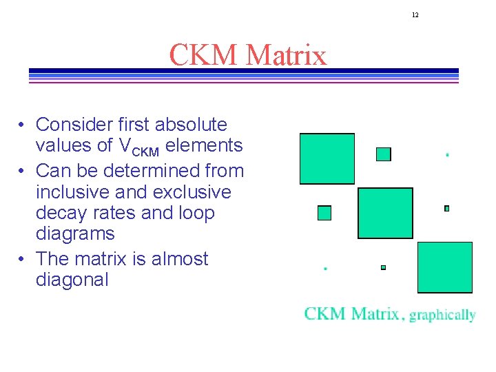 12 CKM Matrix • Consider first absolute values of VCKM elements • Can be