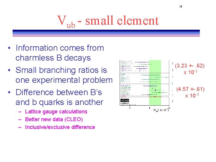 14 Vub - small element • Information comes from charmless B decays • Small