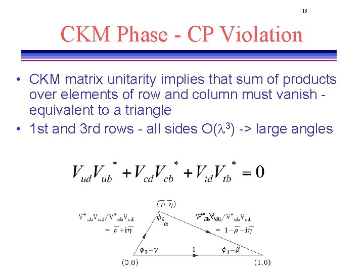 16 CKM Phase - CP Violation • CKM matrix unitarity implies that sum of 16 CKM Phase - CP Violation • CKM matrix unitarity implies that sum of