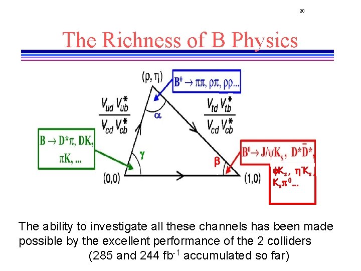 20 The Richness of B Physics f. Ks, ’Ks, Ksp 0… The ability to 20 The Richness of B Physics f. Ks, ’Ks, Ksp 0… The ability to
