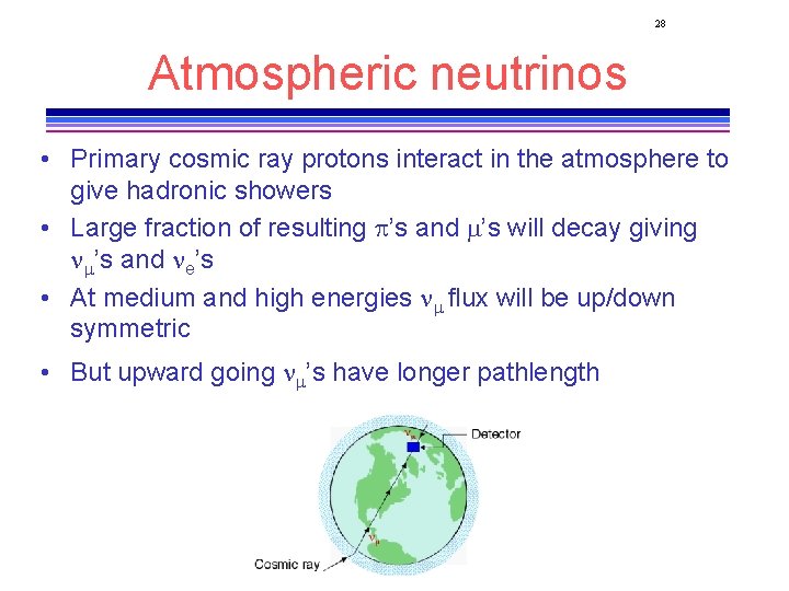 28 Atmospheric neutrinos • Primary cosmic ray protons interact in the atmosphere to give