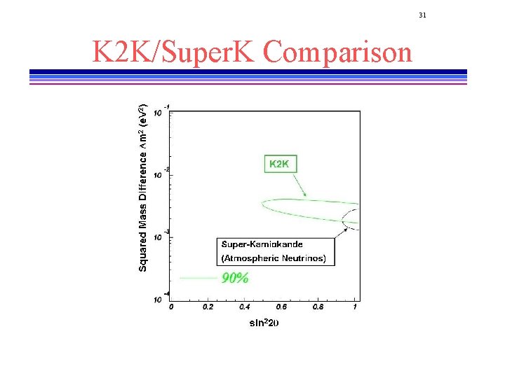 31 K 2 K/Super. K Comparison 31 K 2 K/Super. K Comparison