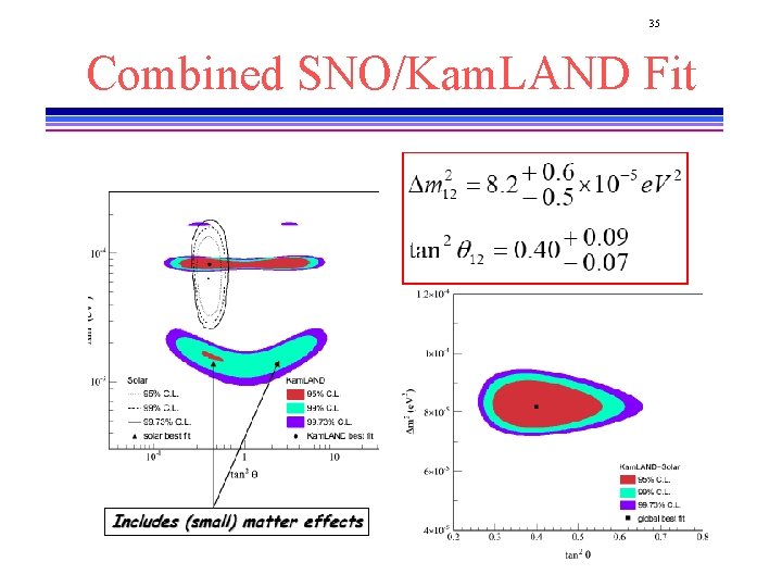 35 Combined SNO/Kam. LAND Fit 35 Combined SNO/Kam. LAND Fit
