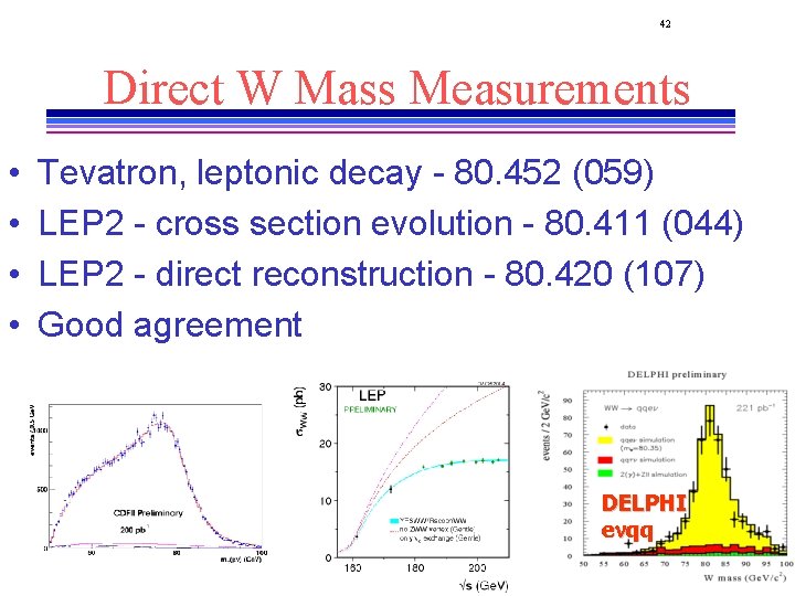 42 Direct W Mass Measurements • • Tevatron, leptonic decay - 80. 452 (059)