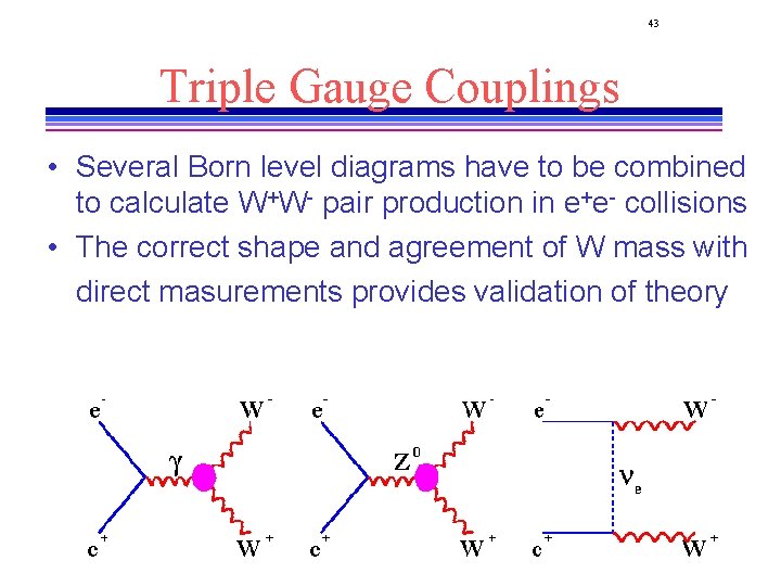 43 Triple Gauge Couplings • Several Born level diagrams have to be combined to