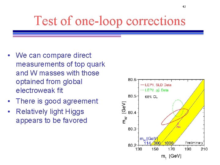 45 Test of one-loop corrections • We can compare direct measurements of top quark 45 Test of one-loop corrections • We can compare direct measurements of top quark