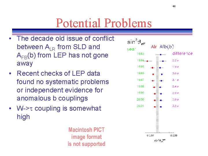 46 Potential Problems • The decade old issue of conflict between ALR from SLD