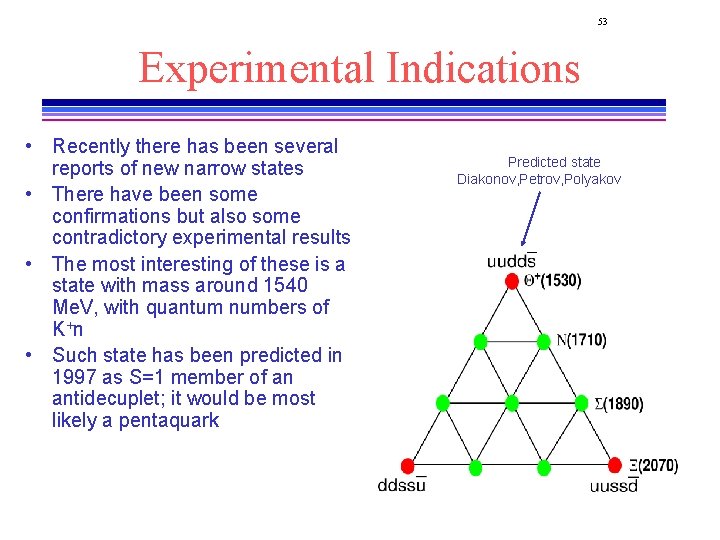 53 Experimental Indications • Recently there has been several reports of new narrow states