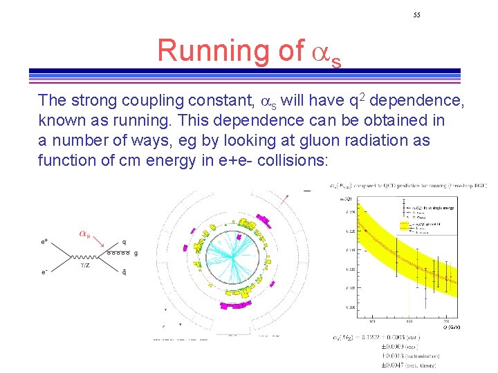 55 Running of as The strong coupling constant, as will have q 2 dependence,