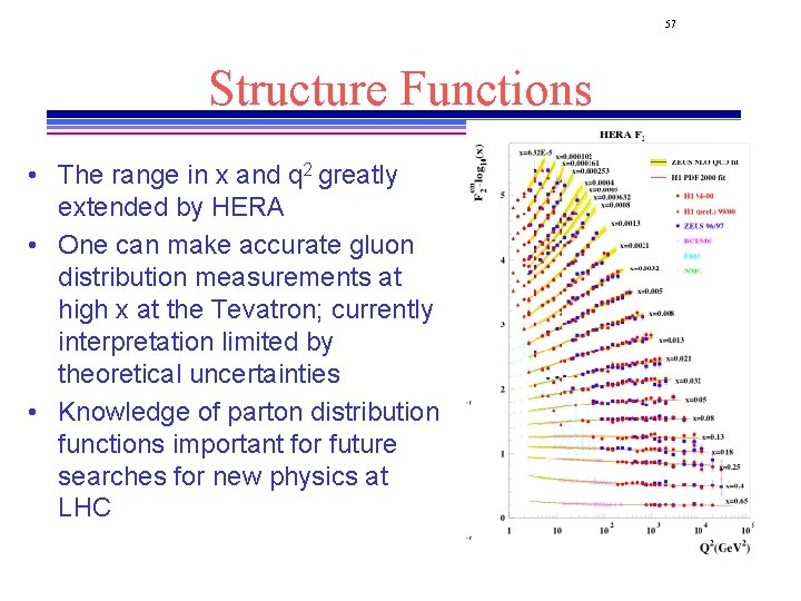 57 Structure Functions • The range in x and q 2 greatly extended by