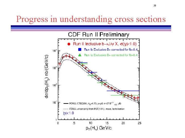 58 Progress in understanding cross sections 