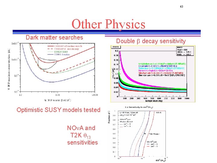 65 Other Physics Dark matter searches Optimistic SUSY models tested NOn. A and T