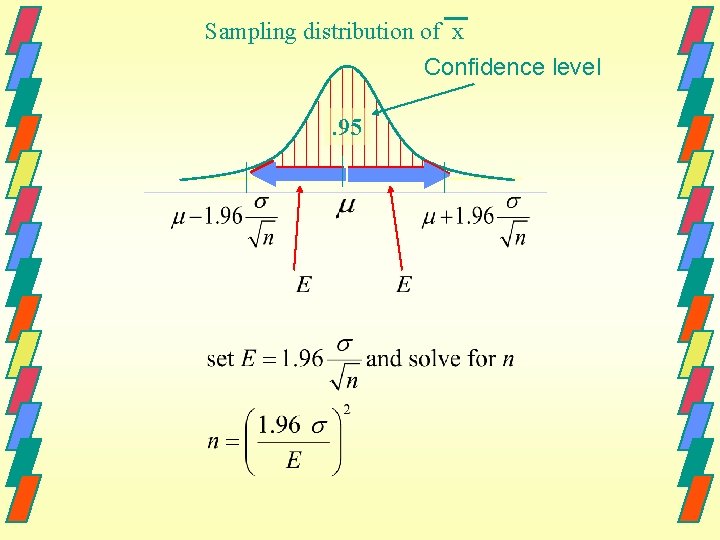 Sampling distribution of x Confidence level. 95 