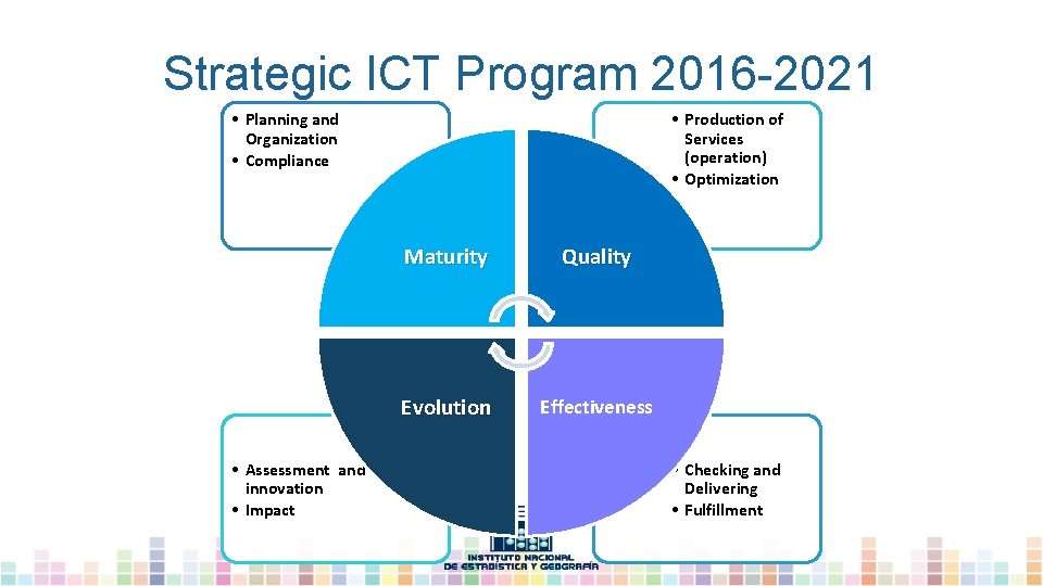 Strategic ICT Program 2016 -2021 • Planning and Organization • Compliance • Assessment and