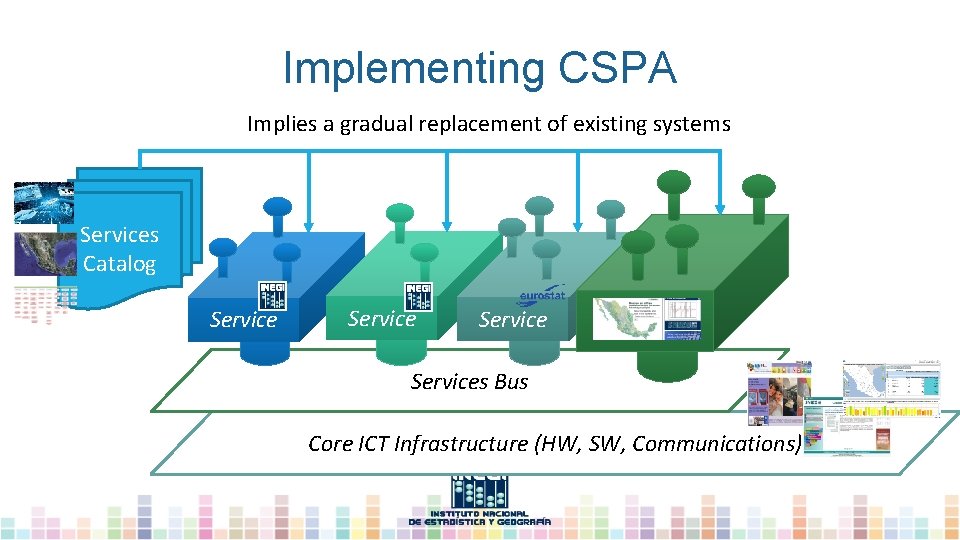 Implementing CSPA Implies a gradual replacement of existing systems Services Catalog Service Services Bus