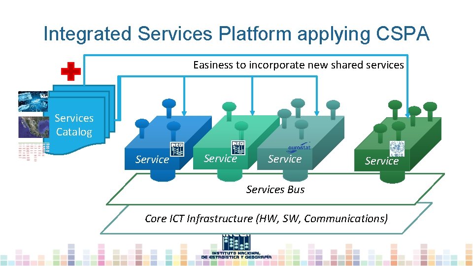 Integrated Services Platform applying CSPA Easiness to incorporate new shared services Services Catalog Service