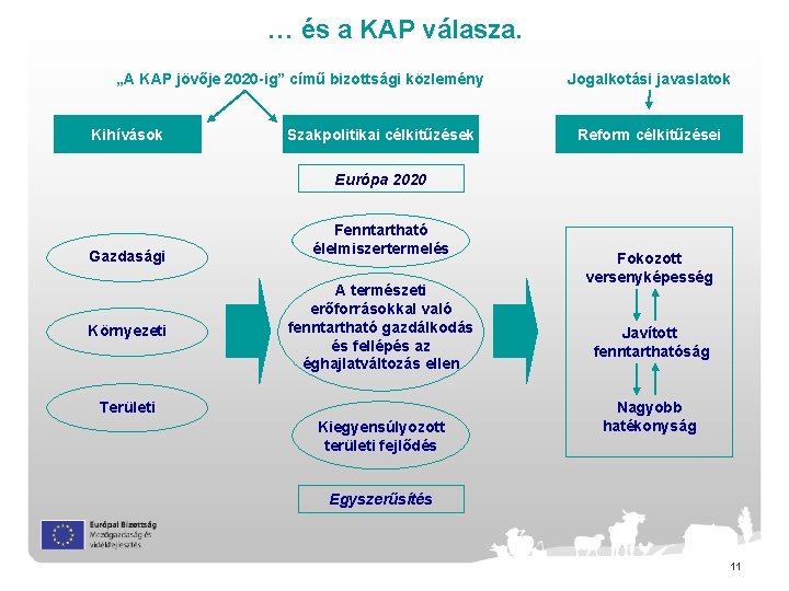 … és a KAP válasza. „A KAP jövője 2020 -ig” című bizottsági közlemény Kihívások