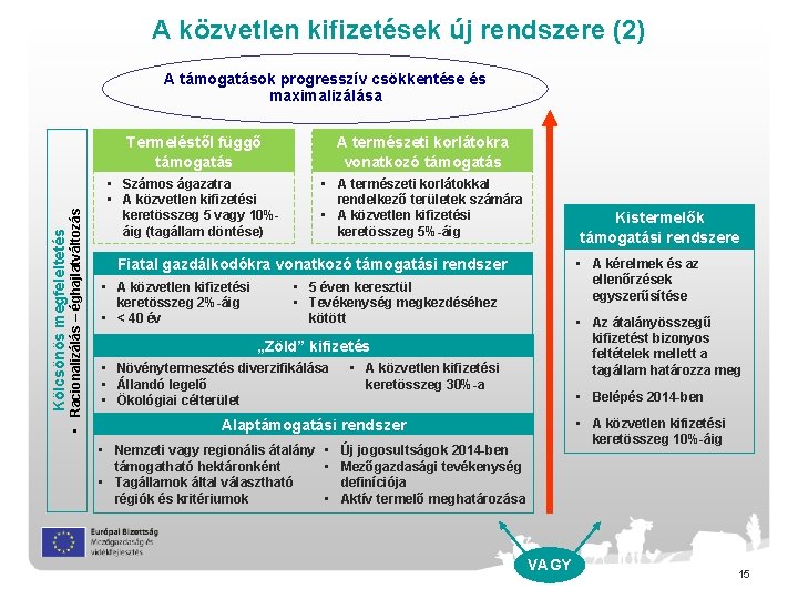 A közvetlen kifizetések új rendszere (2) Kölcsönös megfeleltetés • Racionalizálás – éghajlatváltozás A támogatások