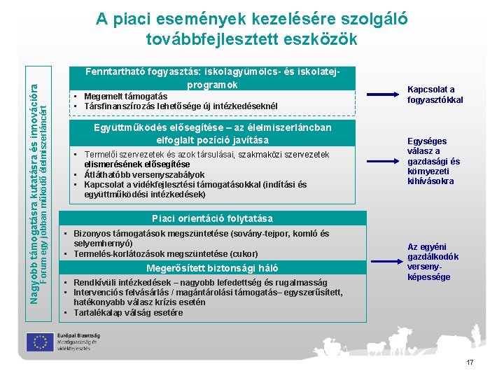 Forum egy jobban működő élelmiszerláncért Nagyobb támogatásra kutatásra és innovációra A piaci események kezelésére