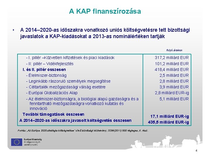 A KAP finanszírozása • A 2014– 2020 -as időszakra vonatkozó uniós költségvetésre tett bizottsági