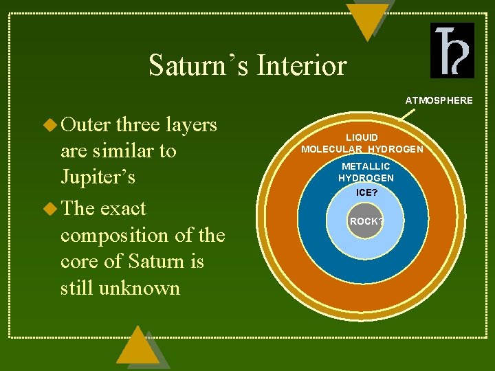 Saturn’s Interior ATMOSPHERE u Outer three layers are similar to Jupiter’s u The exact