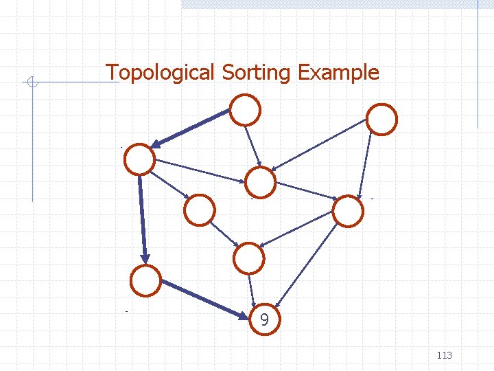 Topological Sorting Example 9 113 