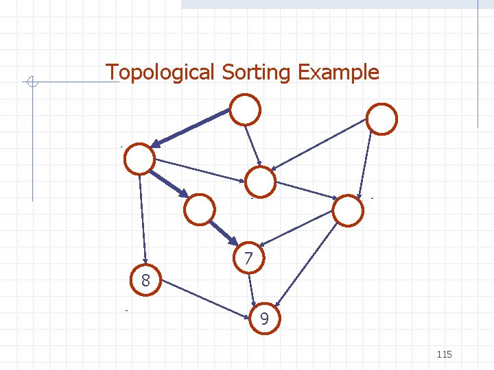 Topological Sorting Example 7 8 9 115 