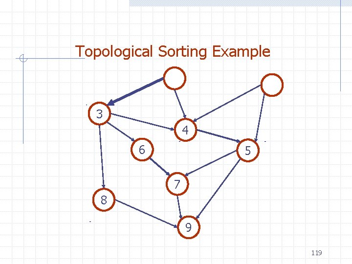 Topological Sorting Example 3 4 6 5 7 8 9 119 