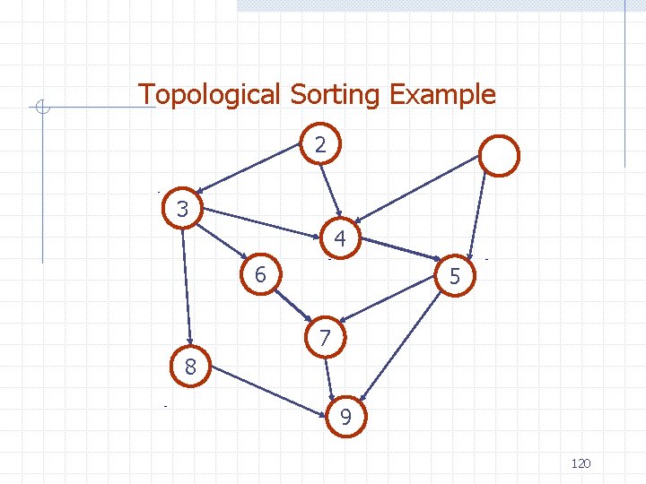 Topological Sorting Example 2 3 4 6 5 7 8 9 120 