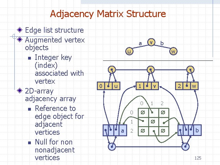 Adjacency Matrix Structure Edge list structure Augmented vertex objects n Integer key (index) associated