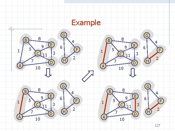 Example 8 B 5 1 6 3 C 11 10 9 5 1 2