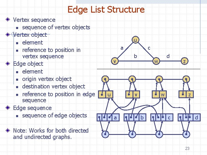 Edge List Structure Vertex sequence n sequence of vertex objects Vertex object n element