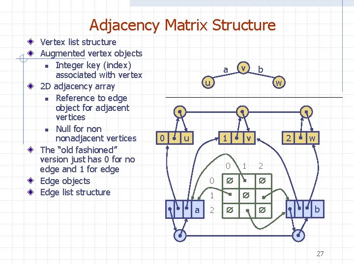 Adjacency Matrix Structure Vertex list structure Augmented vertex objects n Integer key (index) associated