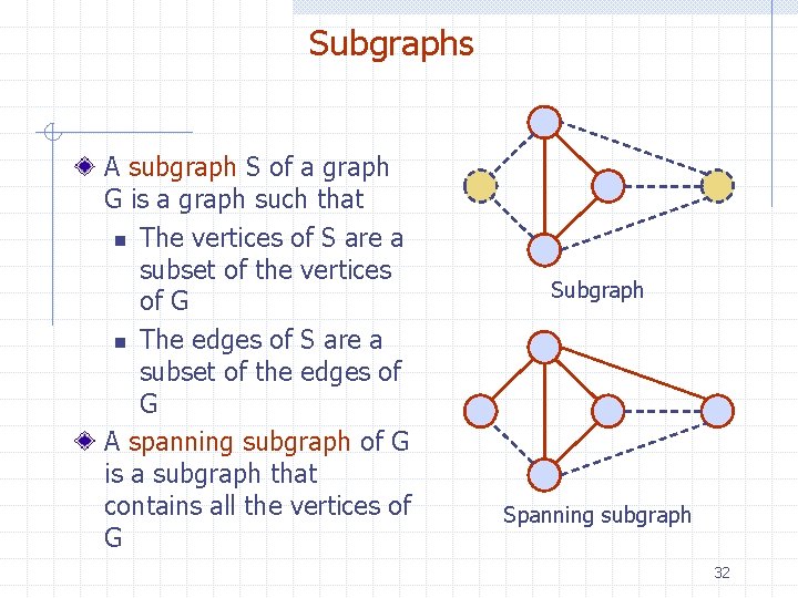 Subgraphs A subgraph S of a graph G is a graph such that n