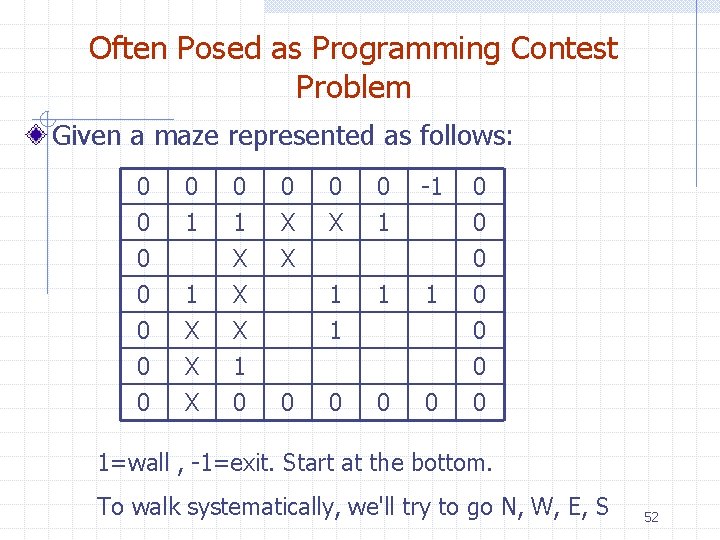 Often Posed as Programming Contest Problem Given a maze represented as follows: 0 0