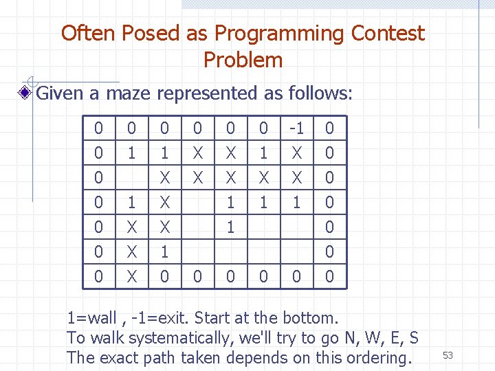 Often Posed as Programming Contest Problem Given a maze represented as follows: 0 0