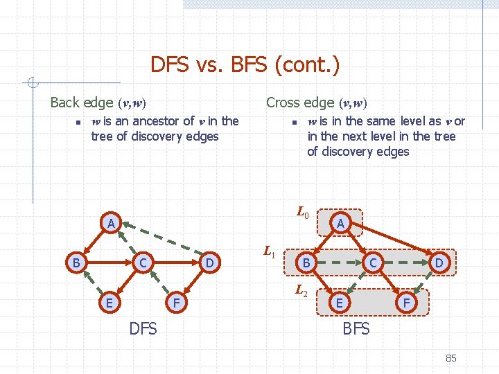 DFS vs. BFS (cont. ) Back edge (v, w) n Cross edge (v, w)