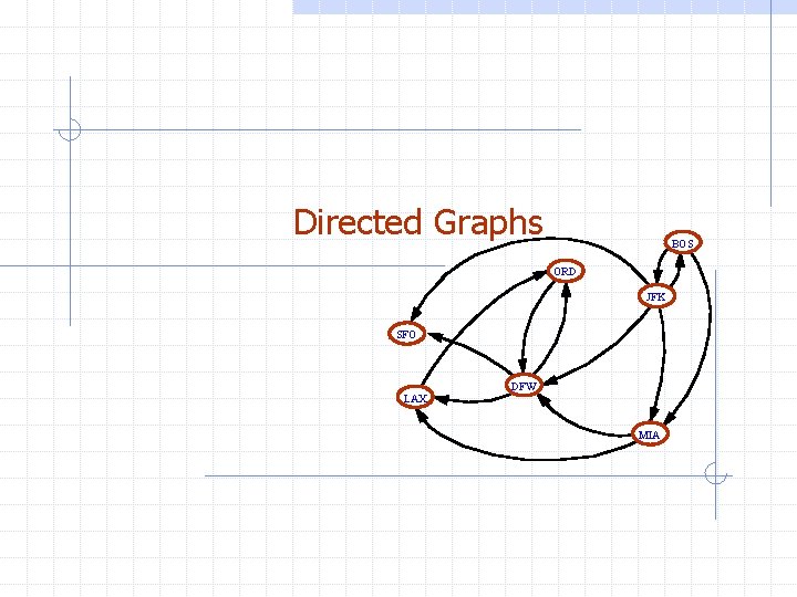 Directed Graphs BOS ORD JFK SFO LAX DFW MIA 