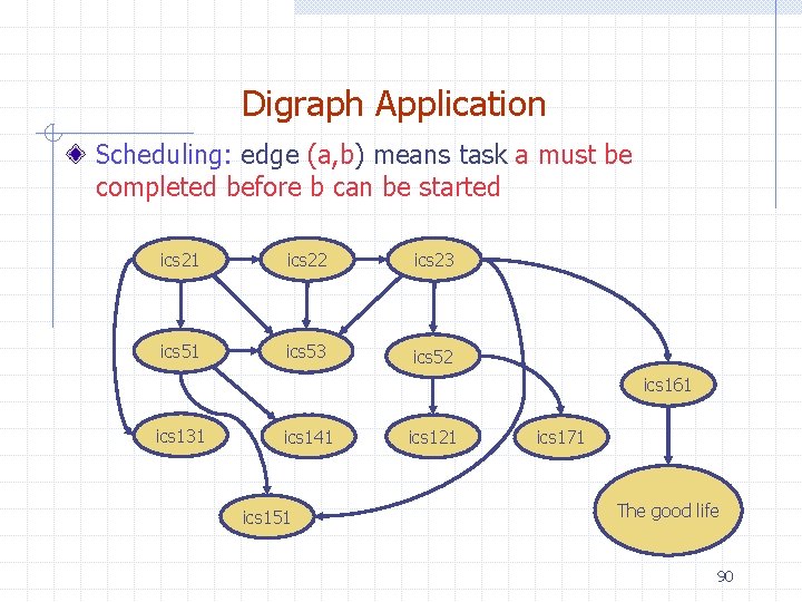 Digraph Application Scheduling: edge (a, b) means task a must be completed before b