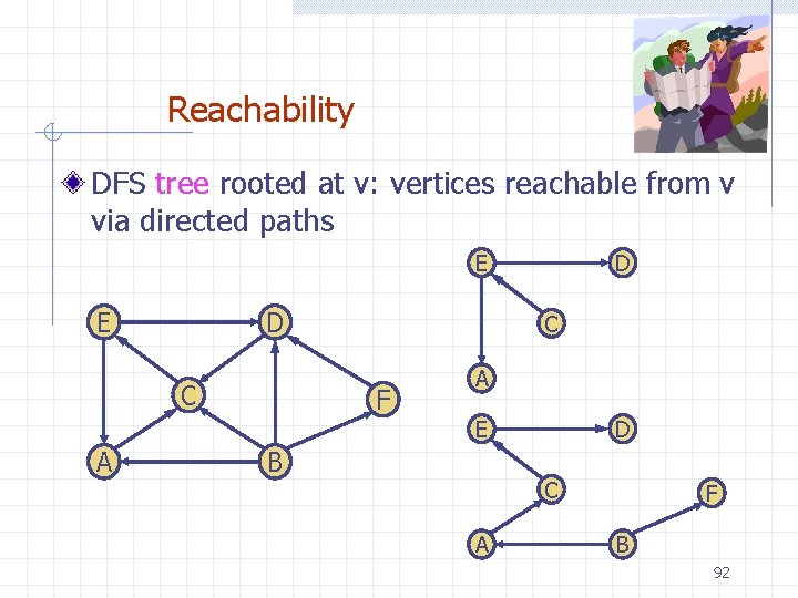 Reachability DFS tree rooted at v: vertices reachable from v via directed paths E