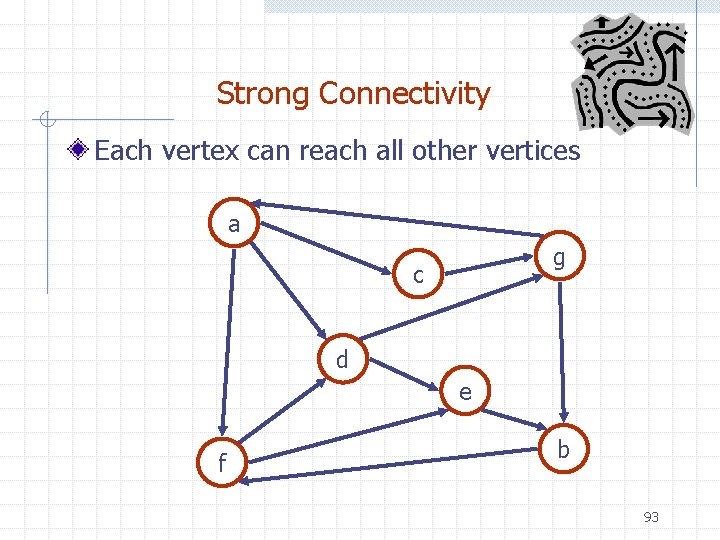 Strong Connectivity Each vertex can reach all other vertices a g c d e