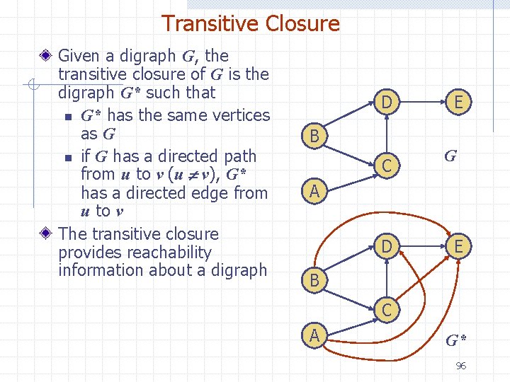 Transitive Closure Given a digraph G, the transitive closure of G is the digraph