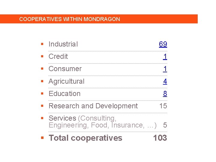 COOPERATIVES WITHIN MONDRAGON § Industrial 69 § Credit 1 § Consumer 1 § Agricultural