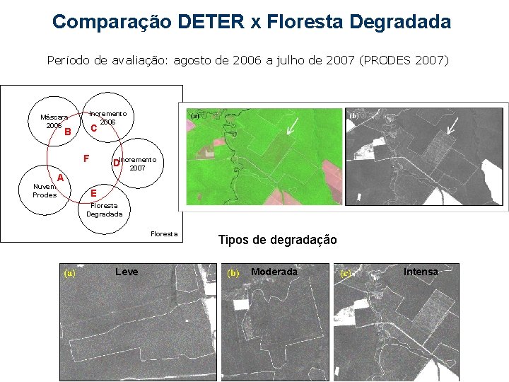 Comparação DETER x Floresta Degradada Período de avaliação: agosto de 2006 a julho de