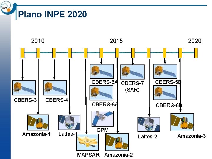 Plano INPE 2020 2010 CBERS-3 2015 CBERS-4 Amazonia-1 Lattes-1 2020 CBERS-5 A CBERS-7 (SAR)