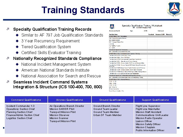 Training Standards Specialty Qualification Training Records ® Similar to AF 797 Job Qualification Standards