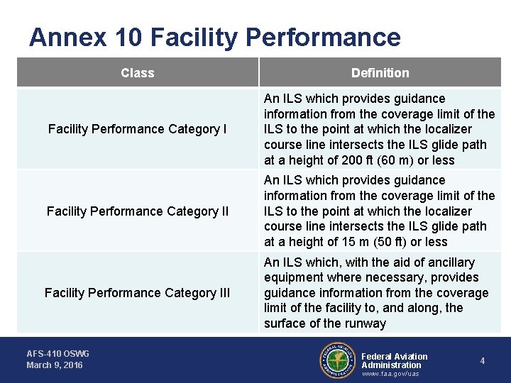 Annex 10 Facility Performance Class Definition Facility Performance Category I An ILS which provides Annex 10 Facility Performance Class Definition Facility Performance Category I An ILS which provides